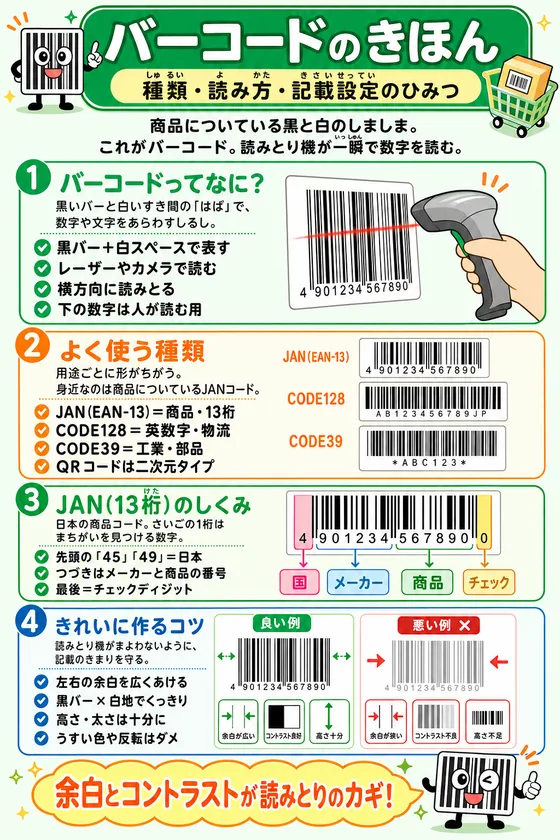 バーコードのきほんを小中学生向けに説明した学習ポスター